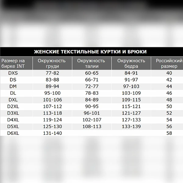 Куртки_IXS_Sport Women Jacket Trigonis-Air X51064_997_DM