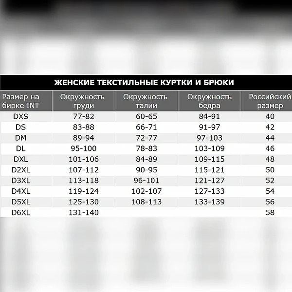 Куртки_IXS_Tourster Women BigAir 1.0 Jacket X2- 161605_003_DM