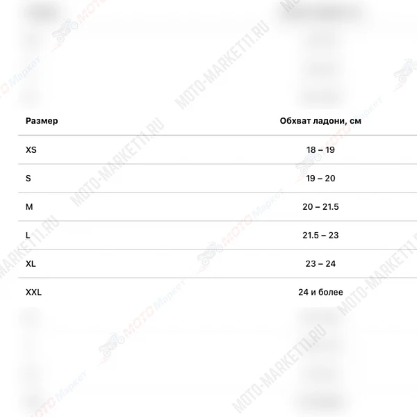 Перчатки Leatt 1.5 GripR XL-EU10-US11 Storm Teal