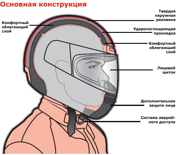 шлем схема шлем схема