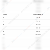 Перчатки Leatt 1.5 GripR XL-EU10-US11 Red